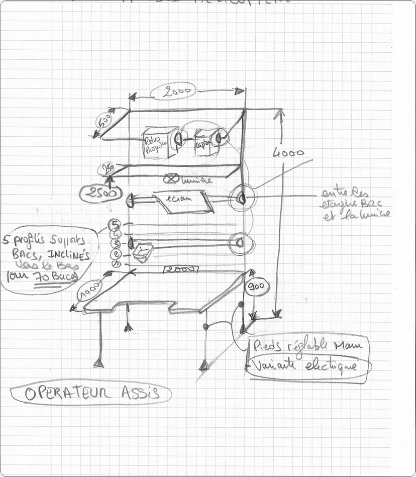 Dessin technique